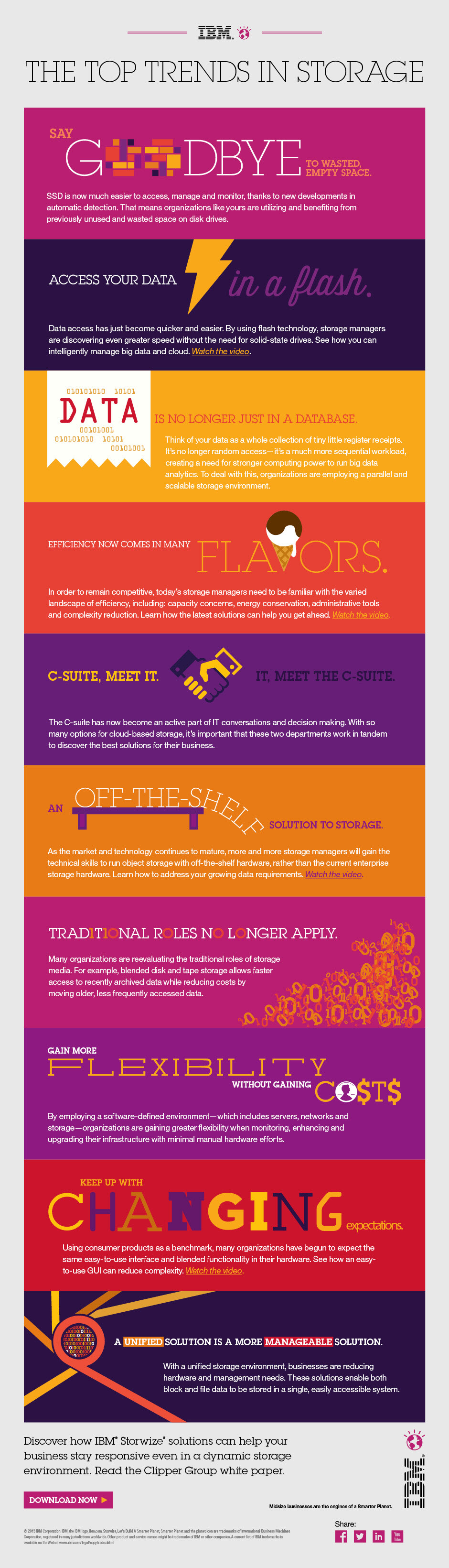 What’s next in the world of storage?